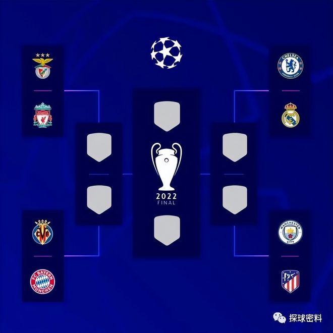 news importance order